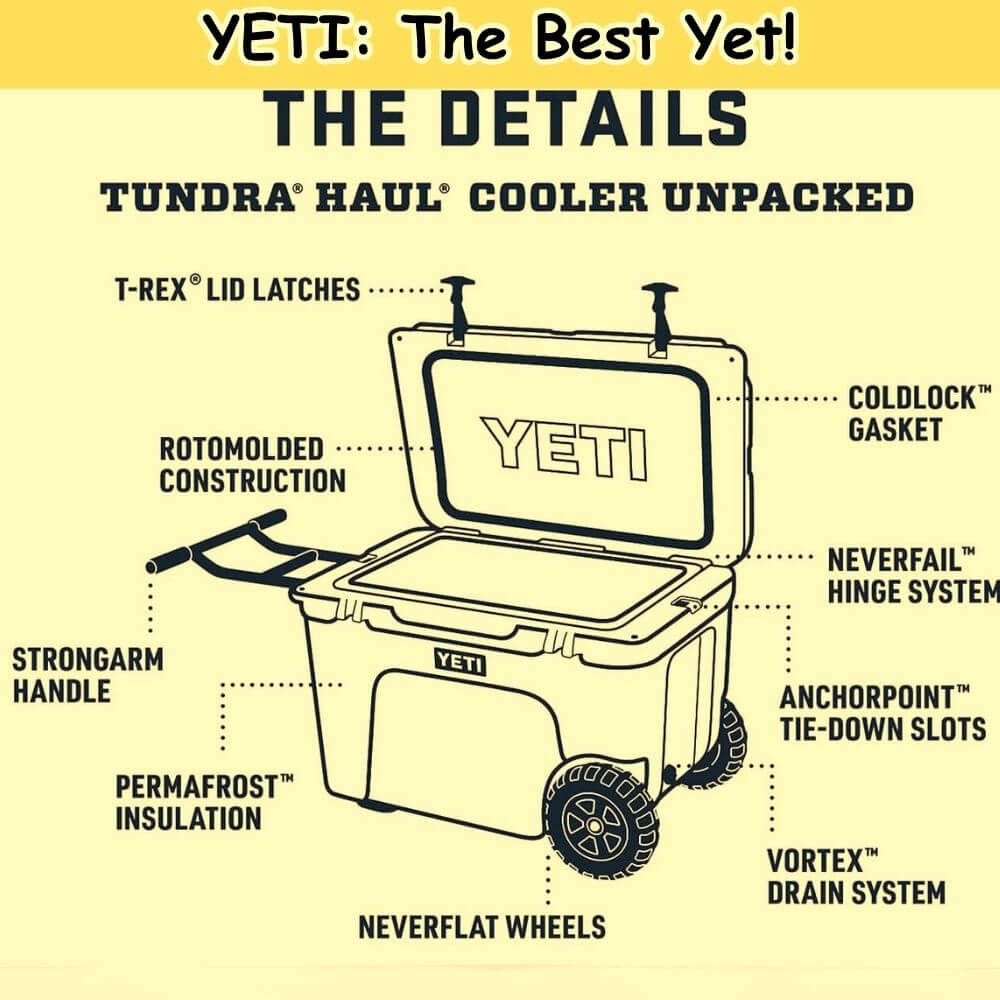 Chart showing details of Yeti Cooler: top, handle, sides, wheels, drain, hinge, tie-downs, and gasket