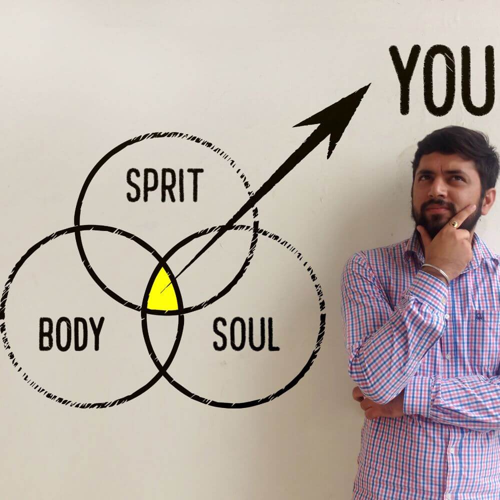 Sprit, Soul, Body- You